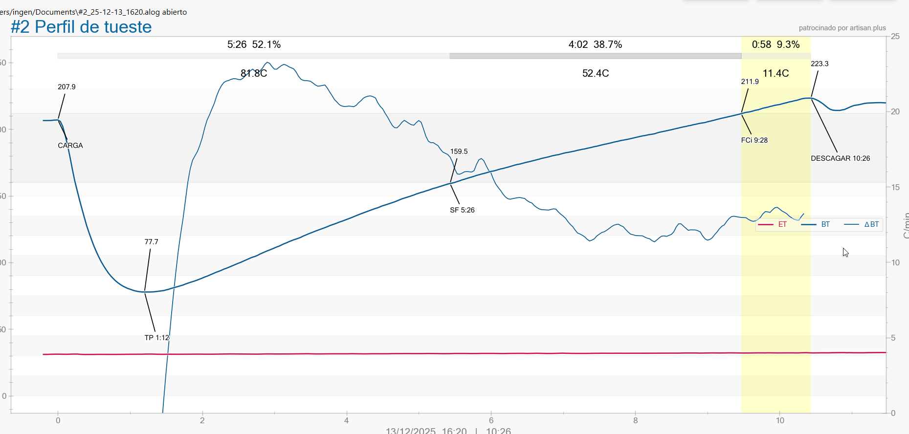 Gráfica de Artisan Scope